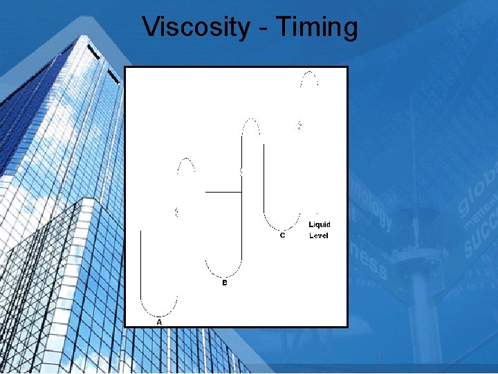 Viscosity - Timing 