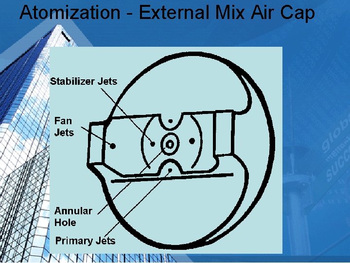 Atomization - External Mix Air Cap 