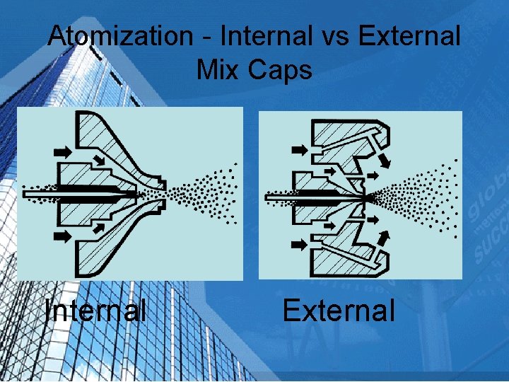 Atomization - Internal vs External Mix Caps Internal External 