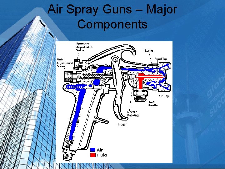 Air Spray Guns – Major Components 