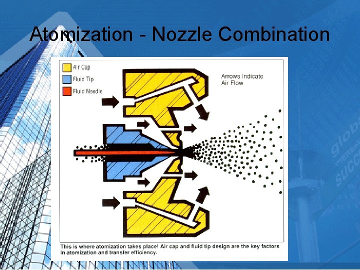 Atomization - Nozzle Combination 