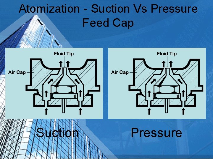 Atomization - Suction Vs Pressure Feed Cap Suction Pressure 