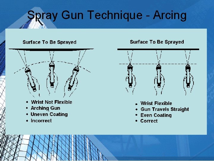 Spray Gun Technique - Arcing 