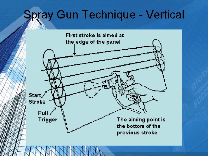 Spray Gun Technique - Vertical 