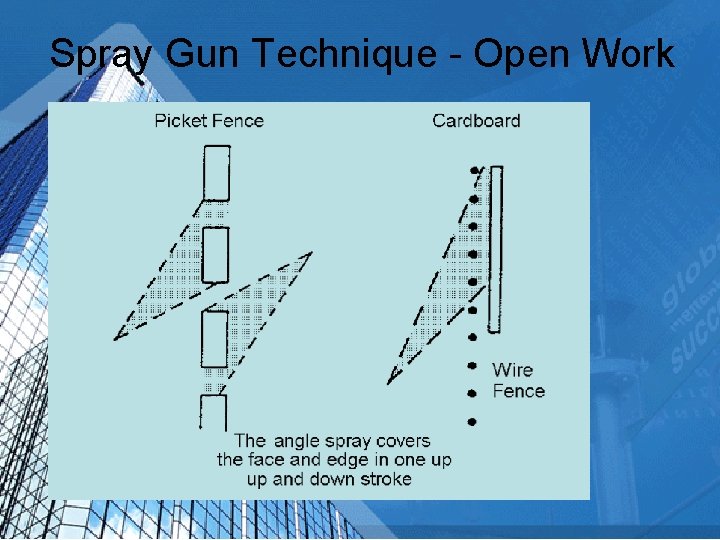 Spray Gun Technique - Open Work 