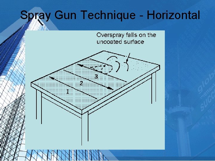 Spray Gun Technique - Horizontal 