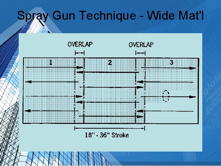 Spray Gun Technique - Wide Mat'l 