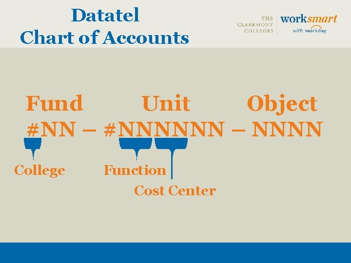 Datatel Chart of Accounts Fund Unit Object #NN – #NNNNNN – NNNN College Function