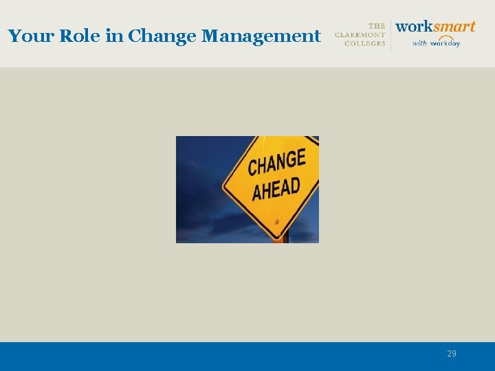 Your Role in Change Management 29 