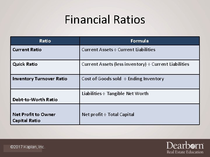 Financial Ratios Ratio Formula Current Ratio Current Assets ÷ Current Liabilities Quick Ratio Current