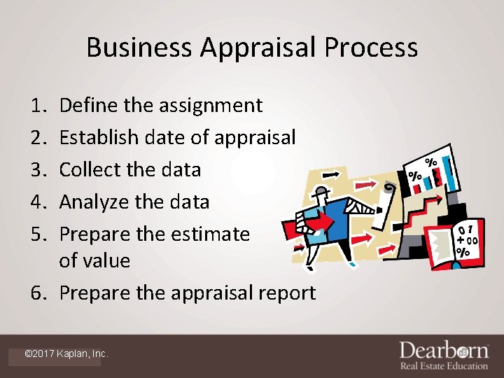 Business Appraisal Process 1. 2. 3. 4. 5. Define the assignment Establish date of