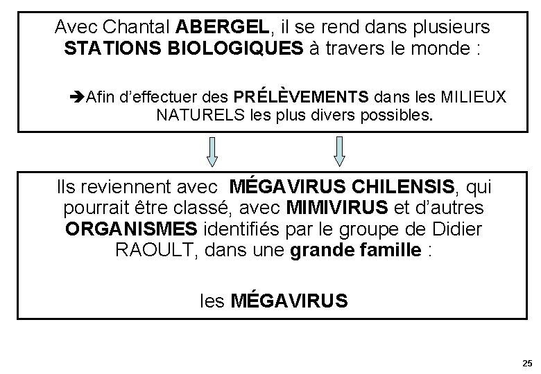 Avec Chantal ABERGEL, il se rend dans plusieurs STATIONS BIOLOGIQUES à travers le monde