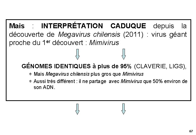 Mais : INTERPRÉTATION CADUQUE depuis la découverte de Megavirus chilensis (2011) : virus géant