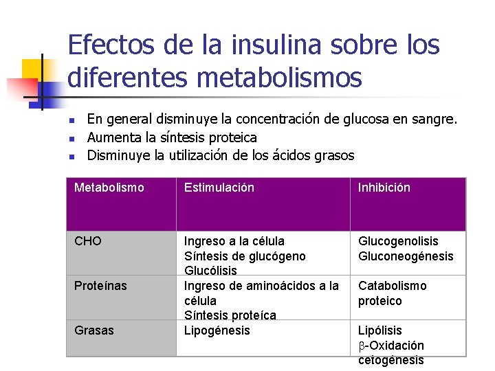 Efectos de la insulina sobre los diferentes metabolismos n n n En general disminuye