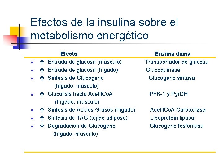 Efectos de la insulina sobre el metabolismo energético Efecto Enzima diana n é Entrada