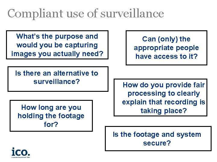 Compliant use of surveillance What’s the purpose and would you be capturing images you