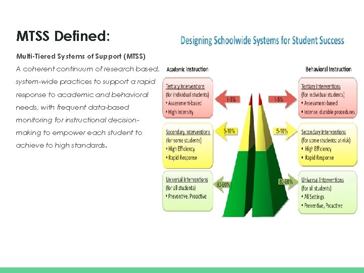 MTSS Defined: Multi-Tiered Systems of Support (MTSS) A coherent continuum of research based, system-wide