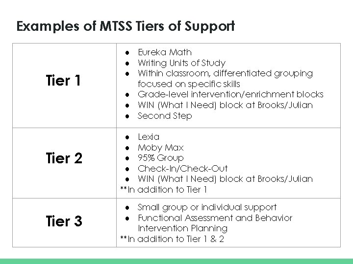 Examples of MTSS Tiers of Support Tier 1 Tier 2 Tier 3 ● Eureka