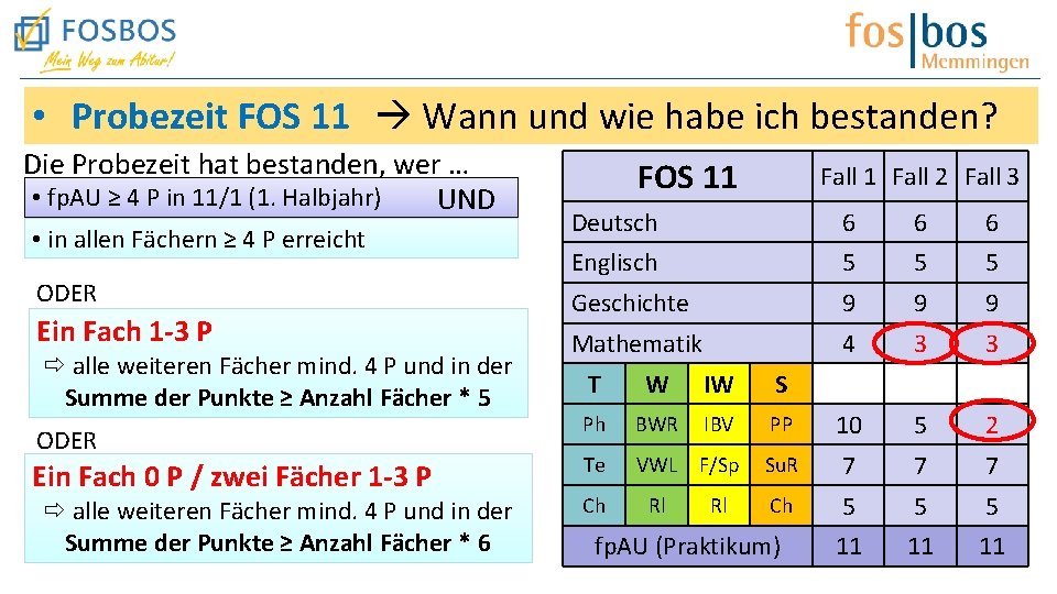  • Probezeit FOS 11 Wann und wie habe ich bestanden? Die Probezeit hat