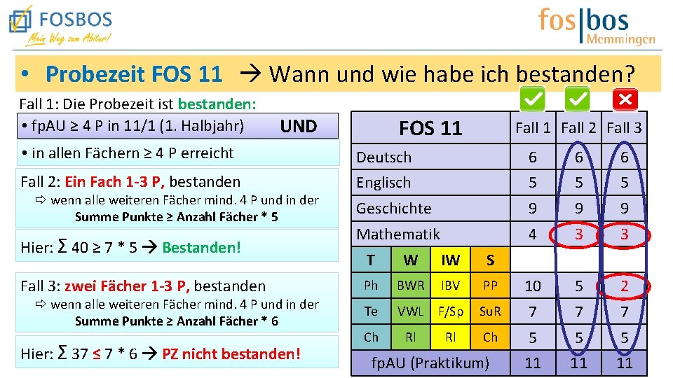  • Probezeit FOS 11 Wann und wie habe ich bestanden? Fall 1: Die
