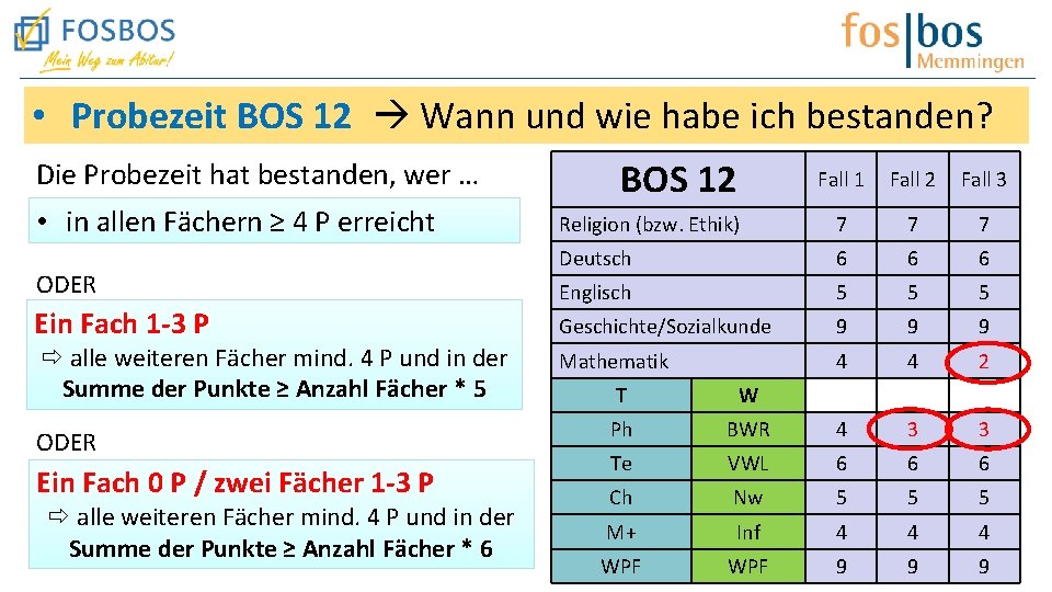  • Probezeit BOS 12 Wann und wie habe ich bestanden? Die Probezeit hat
