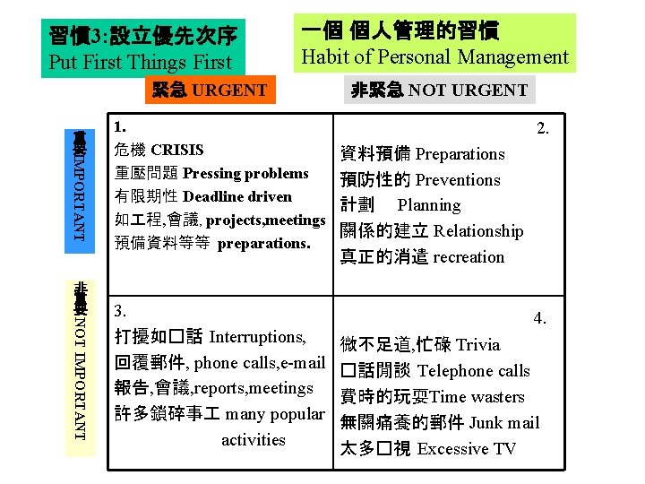 習慣 3: 設立優先次序 Put First Things First 一個 個人管理的習慣 Habit of Personal Management 緊急