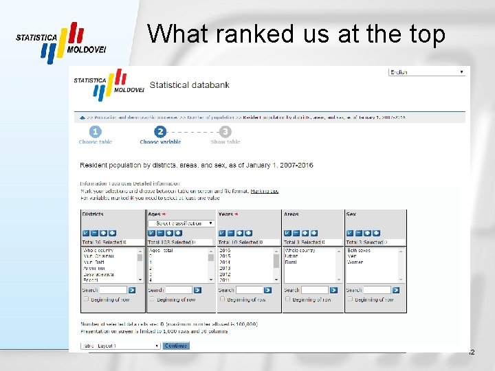 What ranked us at the top Biroul Național de Statistică al Republicii Moldova 12