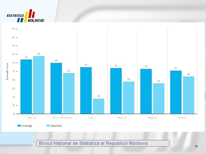 Biroul Național de Statistică al Republicii Moldova 13 Biroul Național de Statistică al Republicii Moldova 13