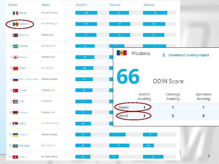 Biroul Național de Statistică al Republicii Moldova 2 