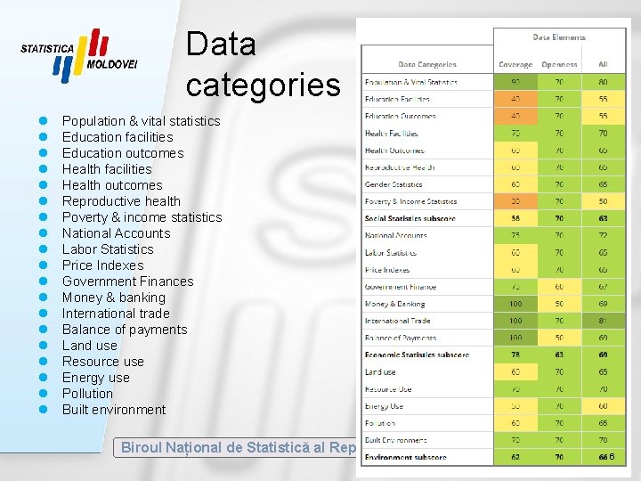 Data categories l l l l l Population & vital statistics Education facilities Education