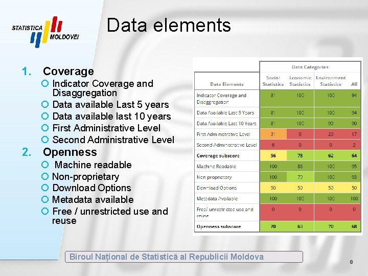 Data elements 1. Coverage ¡ Indicator Coverage and Disaggregation ¡ Data available Last 5