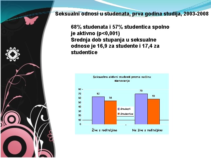 Seksualni odnosi u studenata, prva godina studija, 2003 -2008 68% studenata i 57% studentica