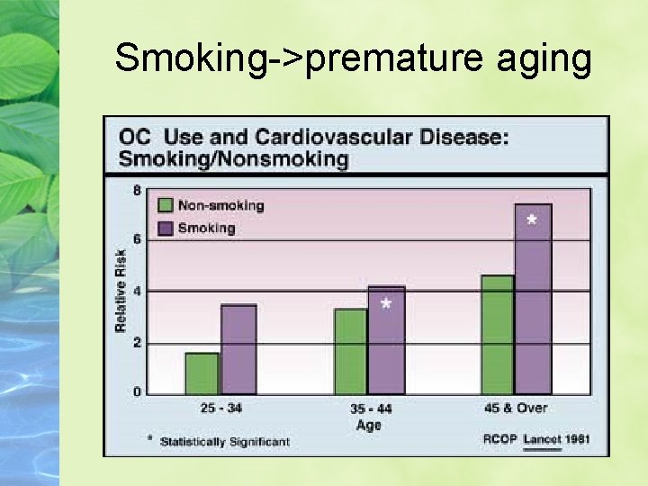 Smoking->premature aging 