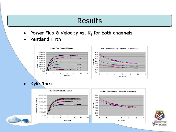 Results • Power Flux & Velocity vs. KT for both channels • Pentland Firth