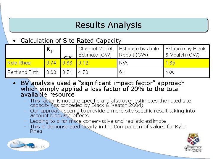 Results Analysis • Calculation of Site Rated Capacity Channel Model Estimate by Joule KT