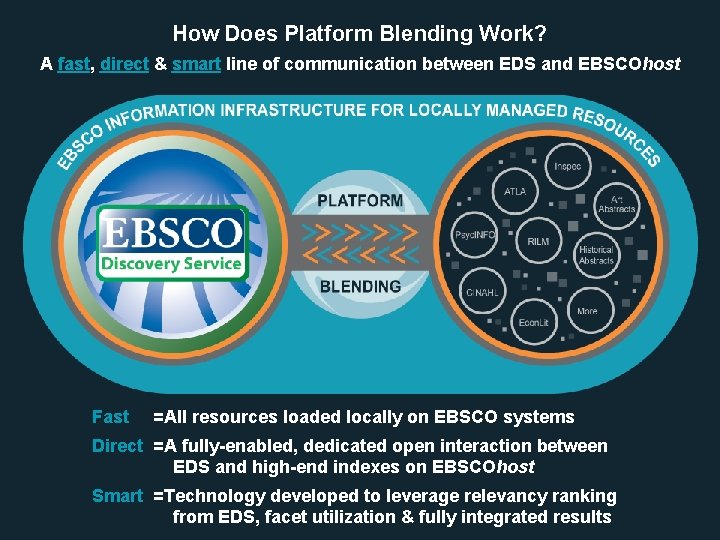 How Does Platform Blending Work? A fast, direct & smart line of communication between
