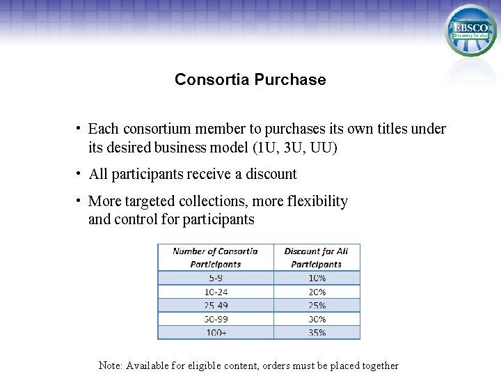 Consortia Purchase • Each consortium member to purchases its own titles under its desired