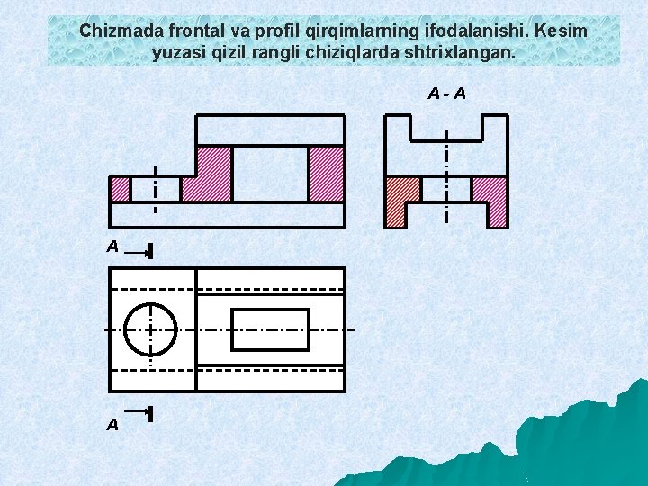 Chizmada frontal va profil qirqimlarning ifodalanishi. Kesim yuzasi qizil rangli chiziqlarda shtrixlangan. А-А А