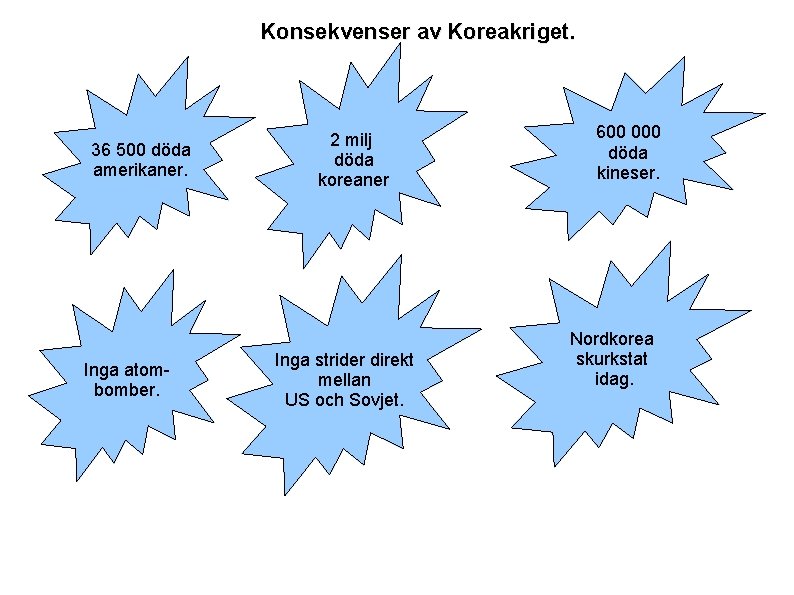 Konsekvenser av Koreakriget. 36 500 döda amerikaner. Inga atombomber. 2 milj döda koreaner Inga