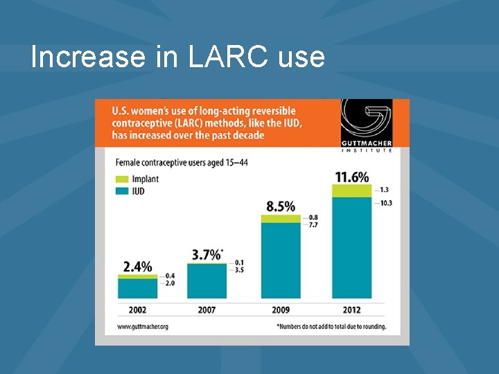 Increase in LARC use 