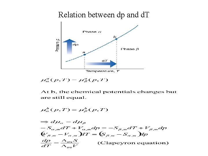 Relation between dp and d. T 
