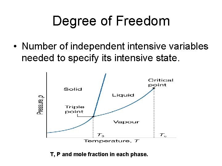 Degree of Freedom • Number of independent intensive variables needed to specify its intensive