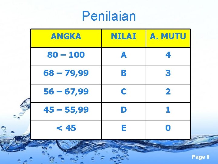 Penilaian ANGKA NILAI A. MUTU 80 – 100 A 4 68 – 79, 99