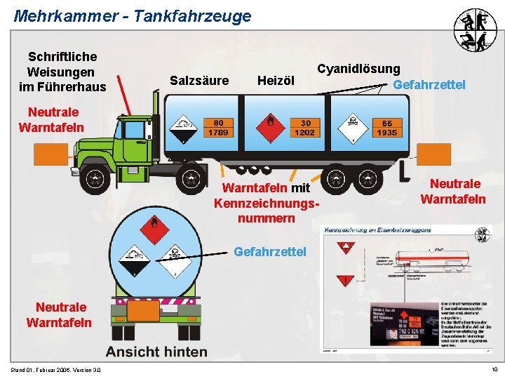 Mehrkammer - Tankfahrzeuge Schriftliche Weisungen im Führerhaus Salzsäure Heizöl Cyanidlösung Gefahrzettel Neutrale Warntafeln mit