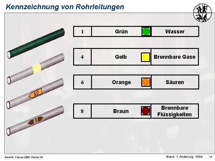 Kennzeichnung von Rohrleitungen Stand 01. Februar 2006, Version 3. 0 1 Grün Wasser 4