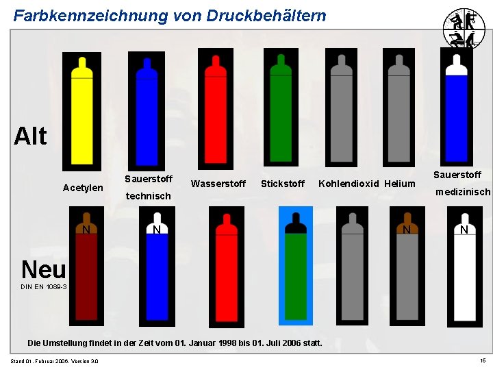 Farbkennzeichnung von Druckbehältern Alt Acetylen N Sauerstoff Wasserstoff Stickstoff Kohlendioxid Helium technisch N N