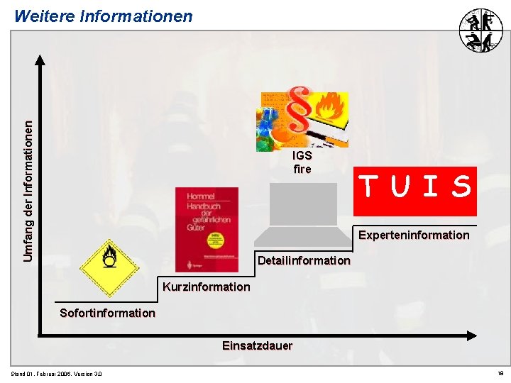Umfang der Informationen Weitere Informationen IGS fire T U I S Experteninformation Detailinformation Kurzinformation