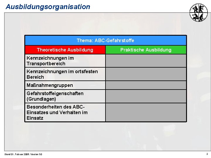 Ausbildungsorganisation Thema: ABC-Gefahrstoffe Theoretische Ausbildung Praktische Ausbildung Kennzeichnungen im Transportbereich Kennzeichnungen im ortsfesten Bereich