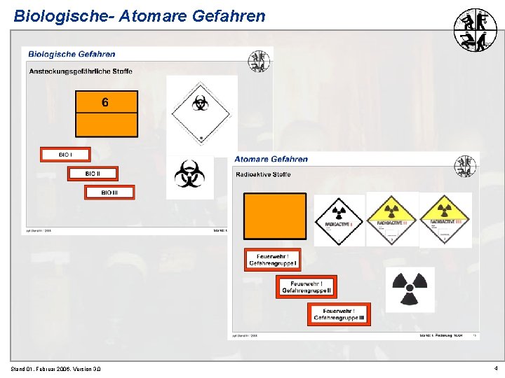 Biologische- Atomare Gefahren Stand 01. Februar 2006, Version 3. 0 4 