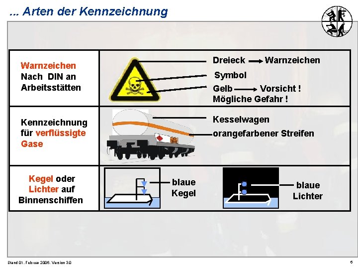 . . . Arten der Kennzeichnung Dreieck Warnzeichen Nach DIN an Arbeitsstätten Symbol Gelb